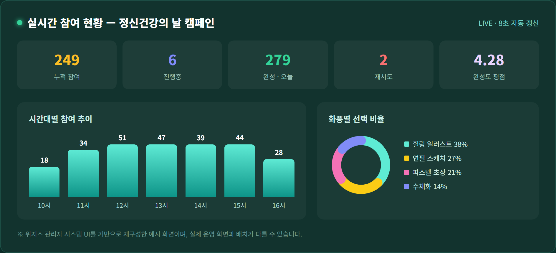 실적 보고 자료