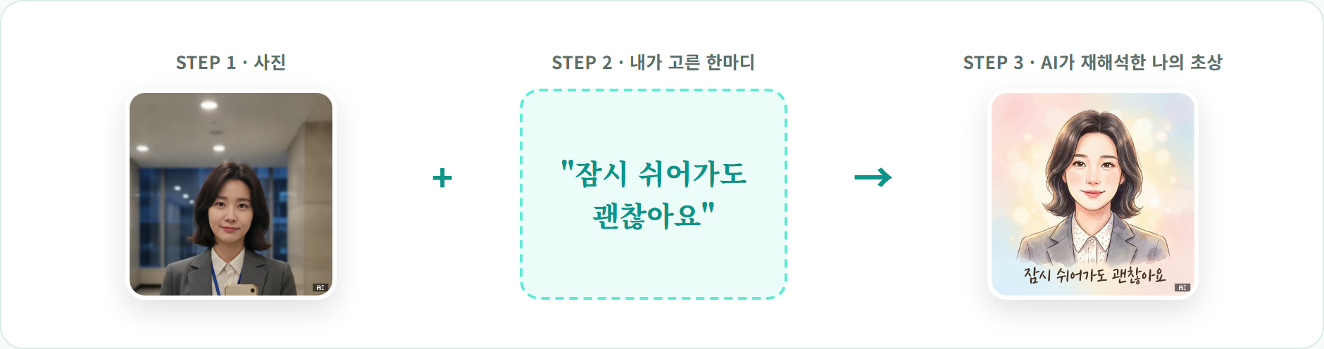 사진과 문구가 결합되어 AI가 재해석한 나만의 초상이 되는 과정